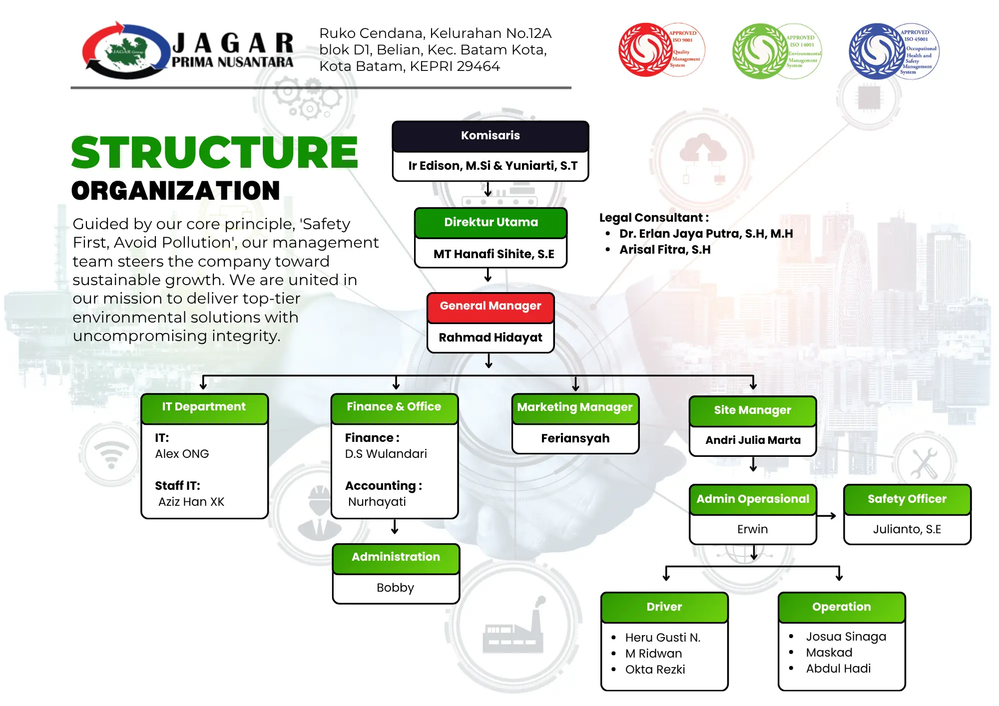 Organizational Company Structure of PT Jagar Prima Nusantara Batam